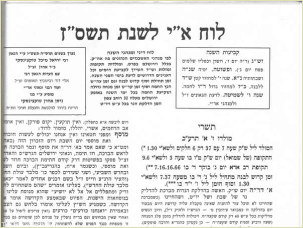 כל תשמישי הקדושה לוח ארץ ישראל טיקוצ'ינסקי לבית הכנסת 